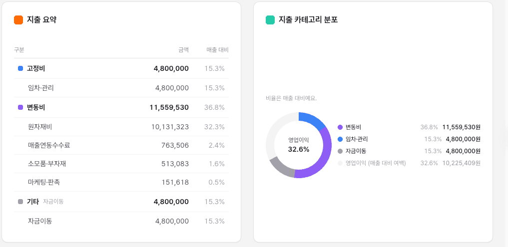 브랜드파이 지출 자동 분류 화면
